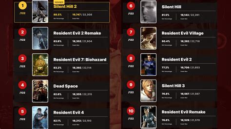 The 25 Best Horror Games of All Time .